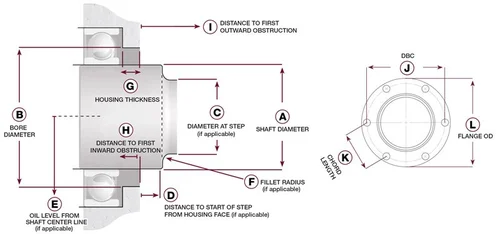 Schematic for PMR Bearing Isolator RFQ