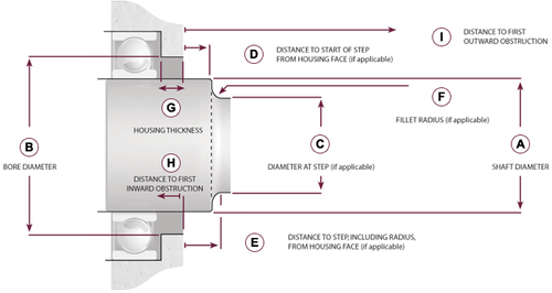 Schematic for Bearing Isolator RFQ