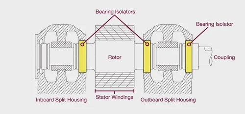 Sleeve bearing motor drawing with installation locations of Bearing Isolators