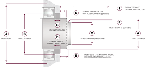 Schematic for CDR/MGS RFQ