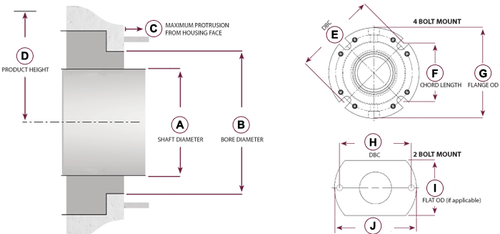 Schematic for Air Mizer shaft seal RFQ