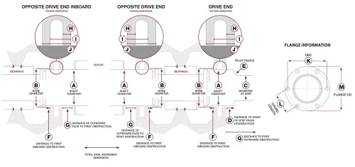 Schematic for Sleeve Bearing Motor Bearing Isolator RFQ