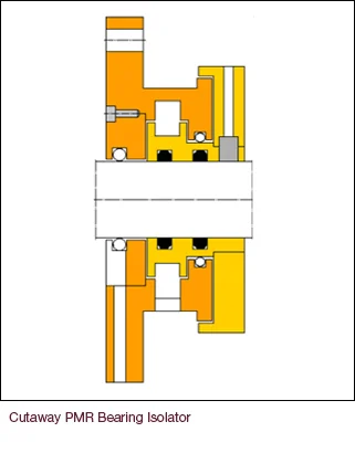 Inpro/Seal PMR Bearing Isolator cutaway model